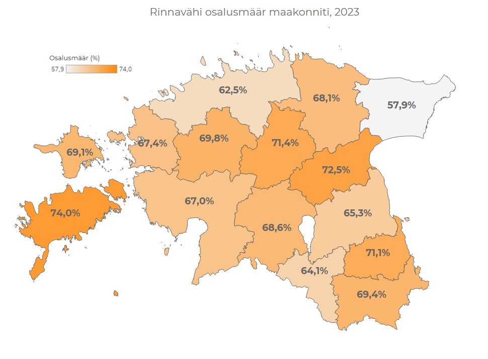 Rinnavähi sõeluuringus osalusmäärad