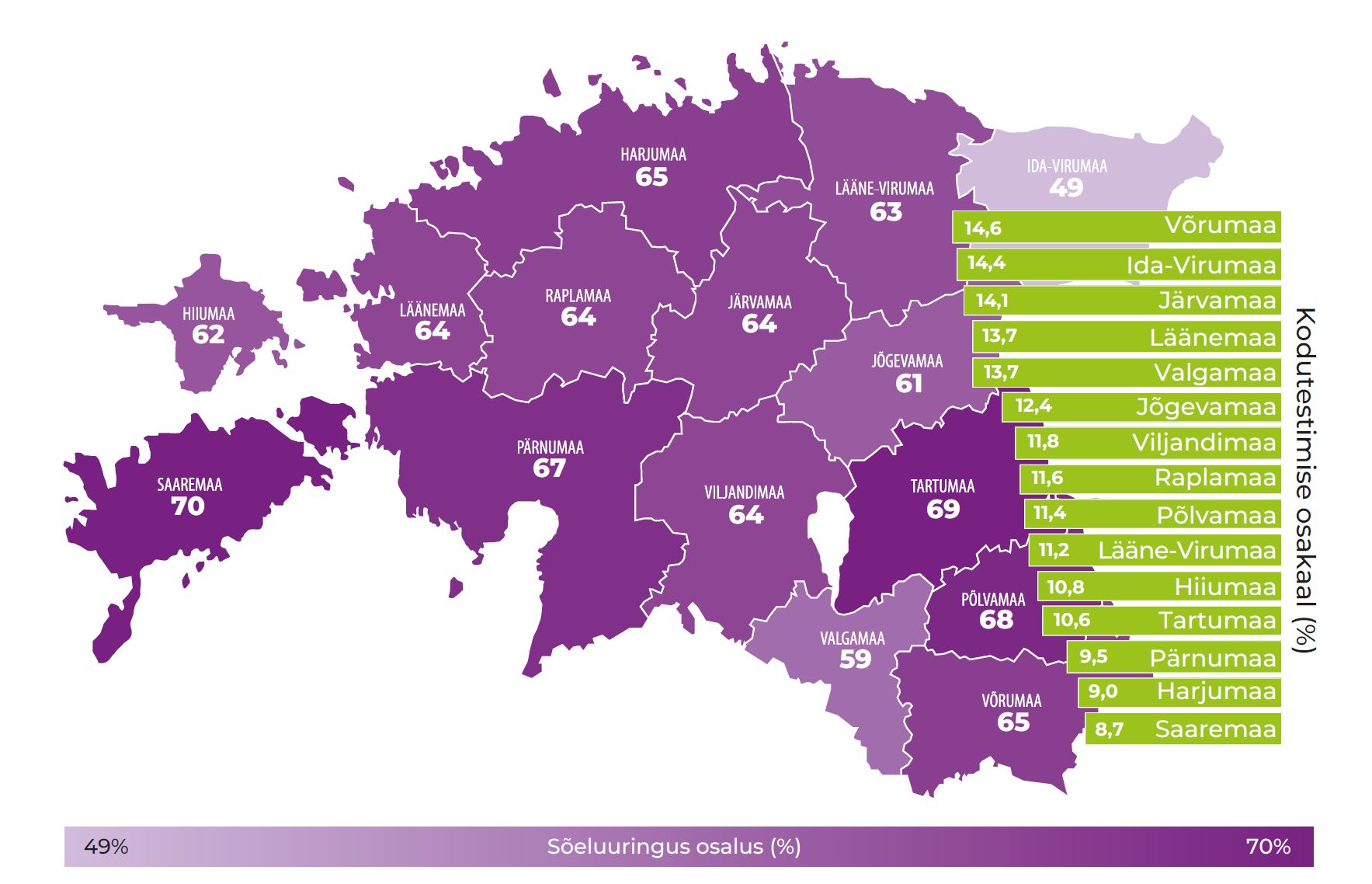Sõeluuringu osalus 2023