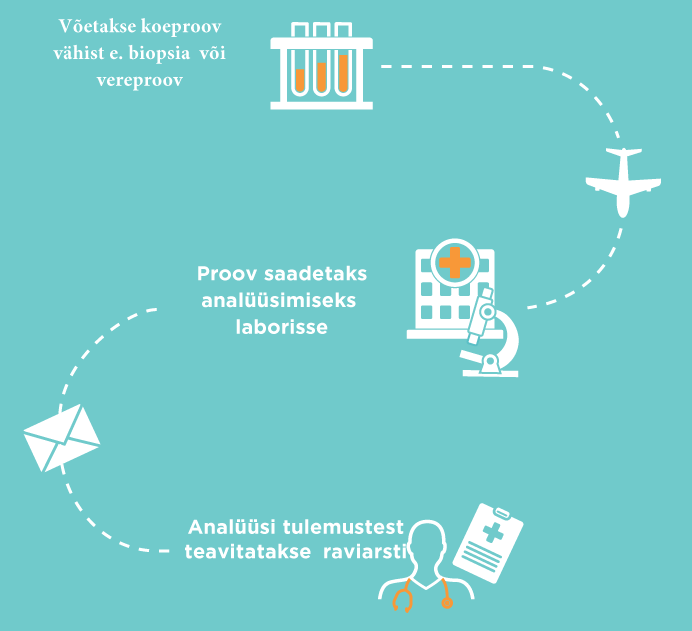 Vähi genoomi analüüsi tegemine